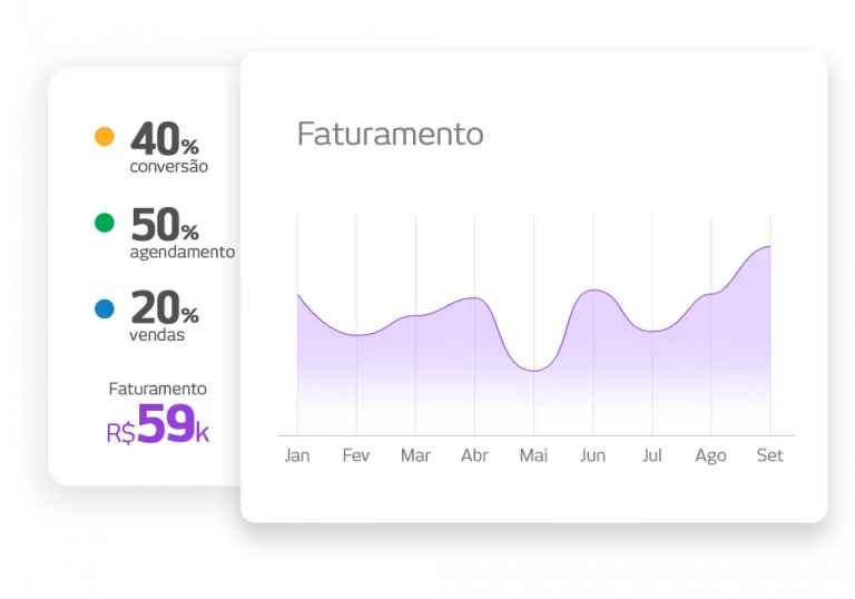 relatórios de vendas followize